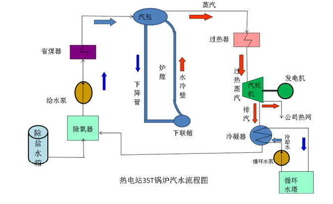 鍋爐自動(dòng)化控制柜