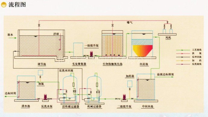 污水處理廠自控系統(tǒng)