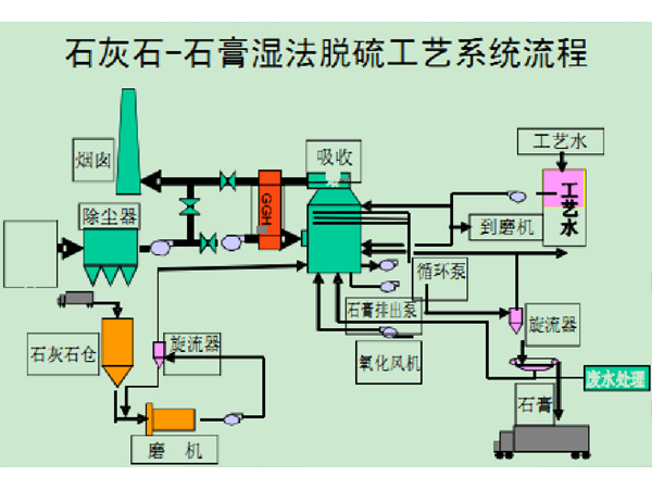 商洛脫硫脫硝PLC控制柜