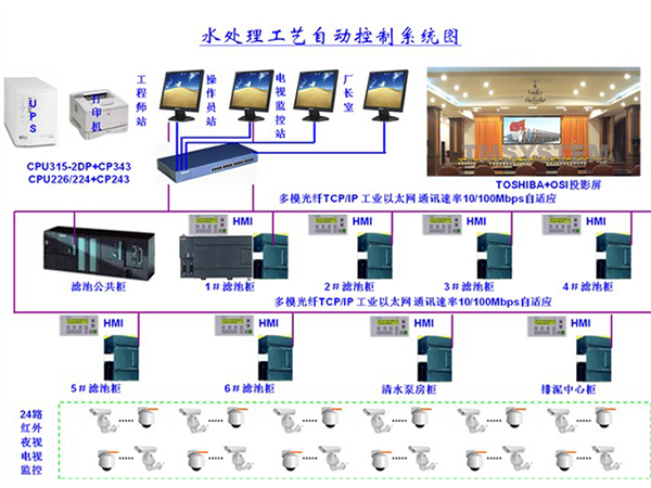 渭南污水處理控制柜