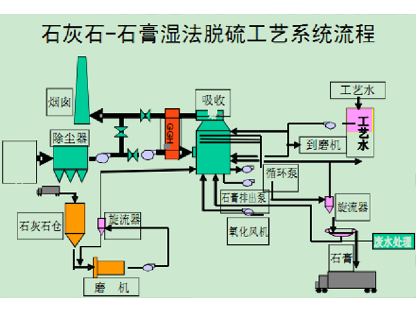 來賓脫硫脫硝PLC控制柜