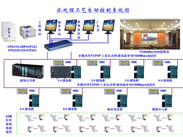 桂林污水處理控制柜